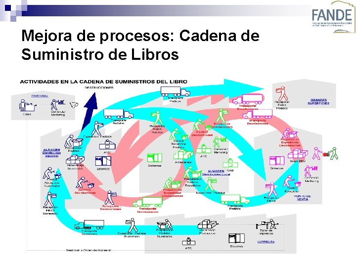 Mejora de procesos: Cadena de Suministro de Libros 