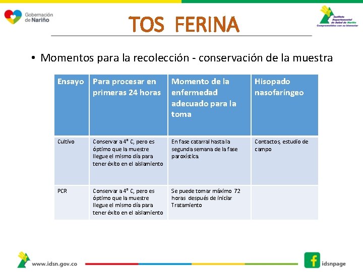 TOS FERINA • Momentos para la recolección - conservación de la muestra Ensayo Para