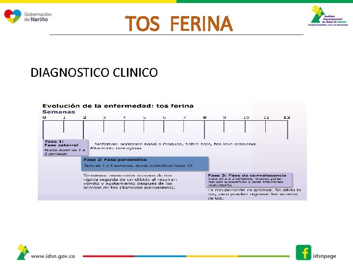 TOS FERINA DIAGNOSTICO CLINICO 
