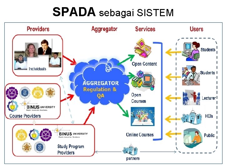 SPADA sebagai SISTEM 
