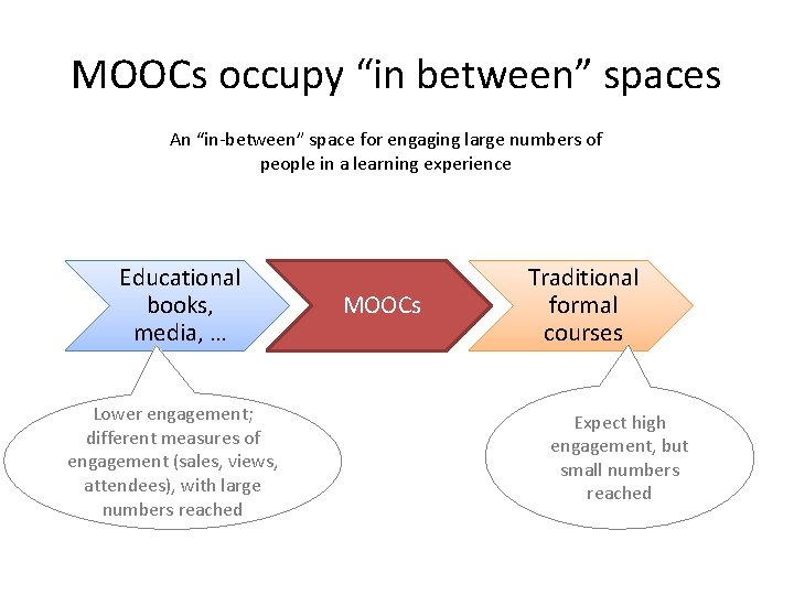 MOOCs occupy “in between” spaces An “in-between” space for engaging large numbers of people