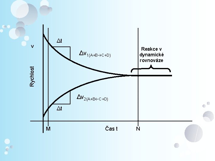 ∆t v Rychlost ∆v 1(A+B C+D) Reakce v dynamické rovnováze ∆v 2(A+B C+D) ∆t