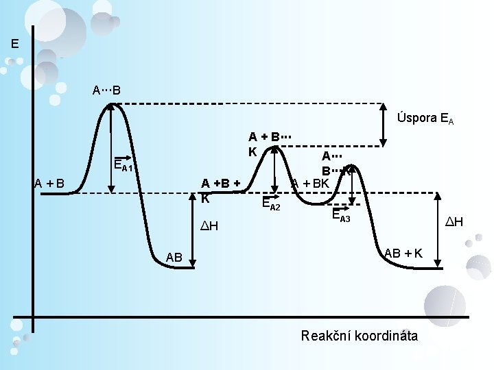 E A B Úspora EA A + B K EA 1 A + B