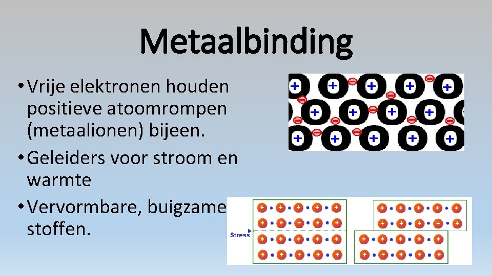 Metaalbinding • Vrije elektronen houden positieve atoomrompen (metaalionen) bijeen. • Geleiders voor stroom en