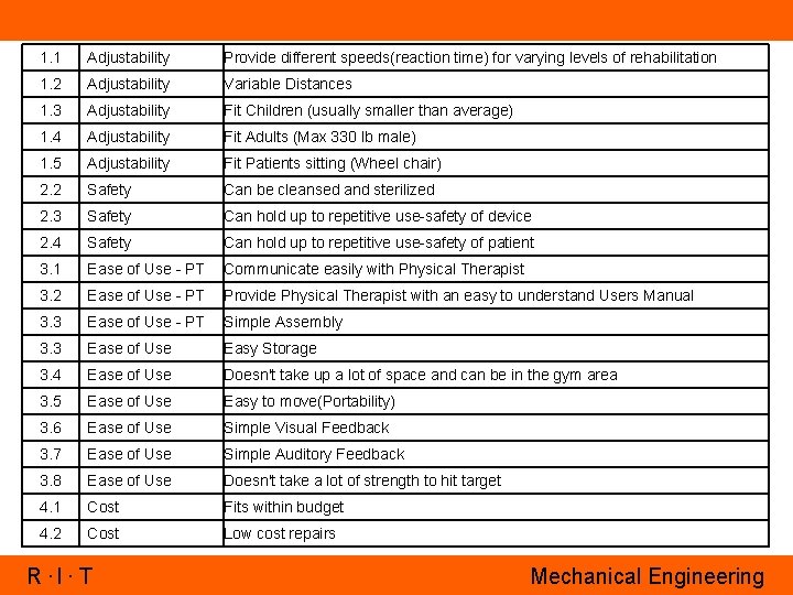 1. 1 Adjustability Provide different speeds(reaction time) for varying levels of rehabilitation 1. 2