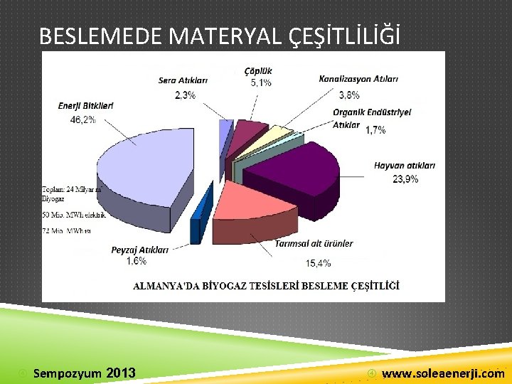 BESLEMEDE MATERYAL ÇEŞİTLİLİĞİ Sempozyum 2013 www. soleaenerji. com 