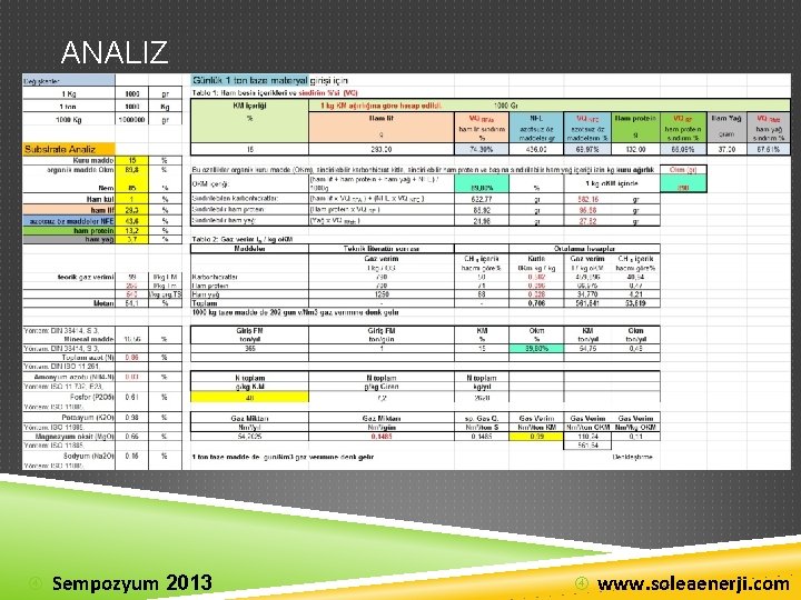 ANALIZ Sempozyum 2013 www. soleaenerji. com 