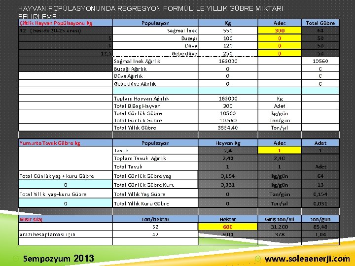 HAYVAN POPÜLASYONUNDA REGRESYON FORMÜL ILE YILLIK GÜBRE MIKTARI BELIRLEME Sempozyum 2013 www. soleaenerji. com