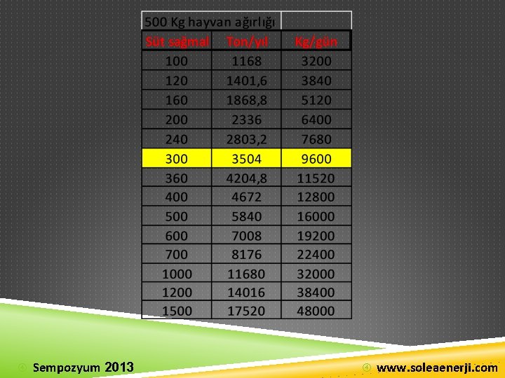  Sempozyum 2013 www. soleaenerji. com 