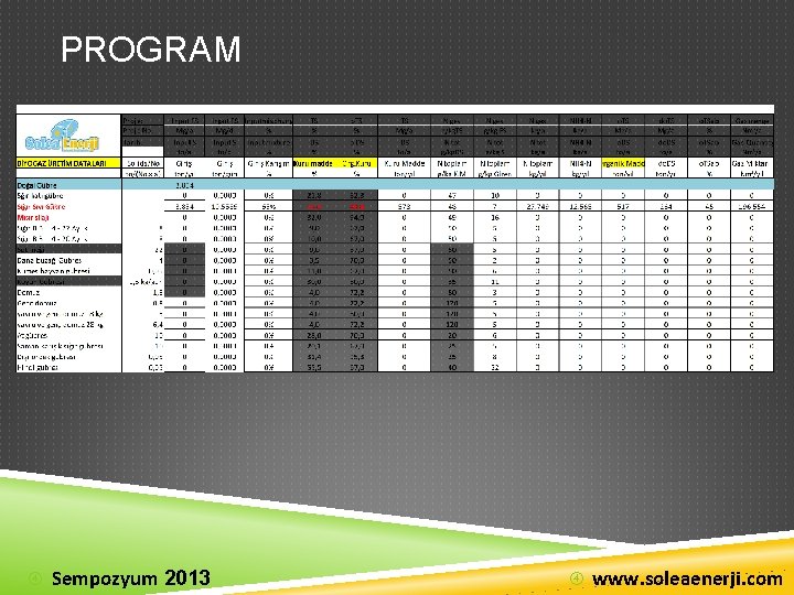 PROGRAM Sempozyum 2013 www. soleaenerji. com 