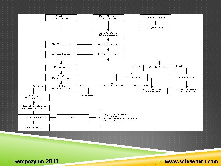  Sempozyum 2013 www. soleaenerji. com 