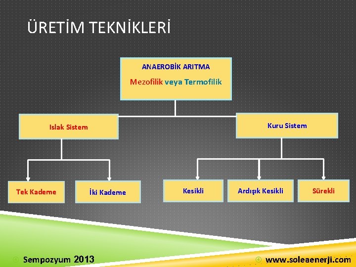 ÜRETİM TEKNİKLERİ ANAEROBİK ARITMA Mezofilik veya Termofilik Kuru Sistem Islak Sistem Tek Kademe İki