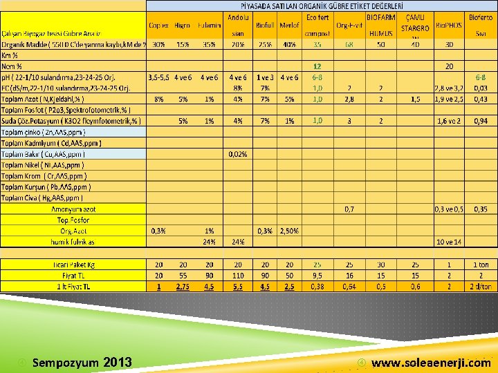  Sempozyum 2013 www. soleaenerji. com 