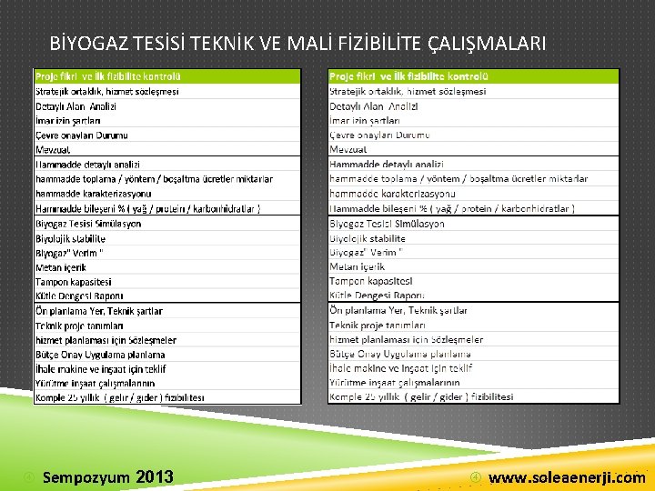 BİYOGAZ TESİSİ TEKNİK VE MALİ FİZİBİLİTE ÇALIŞMALARI Sempozyum 2013 www. soleaenerji. com 