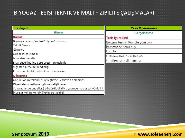 BİYOGAZ TESİSİ TEKNİK VE MALİ FİZİBİLİTE ÇALIŞMALARI Sempozyum 2013 www. soleaenerji. com 