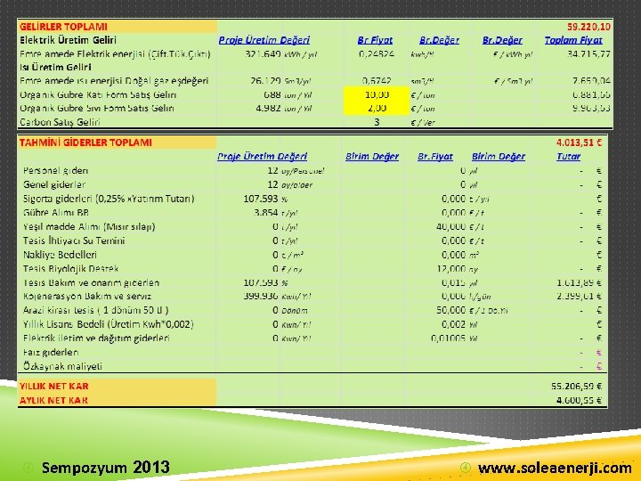  Sempozyum 2013 www. soleaenerji. com 