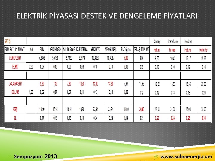 ELEKTRİK PİYASASI DESTEK VE DENGELEME FİYATLARI Sempozyum 2013 www. soleaenerji. com 