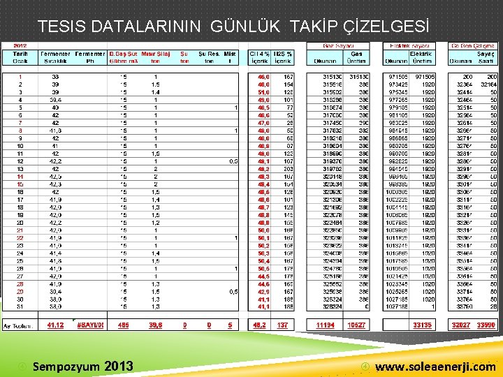 TESIS DATALARININ GÜNLÜK TAKİP ÇİZELGESİ Sempozyum 2013 www. soleaenerji. com 