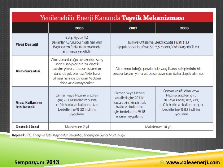  Sempozyum 2013 www. soleaenerji. com 