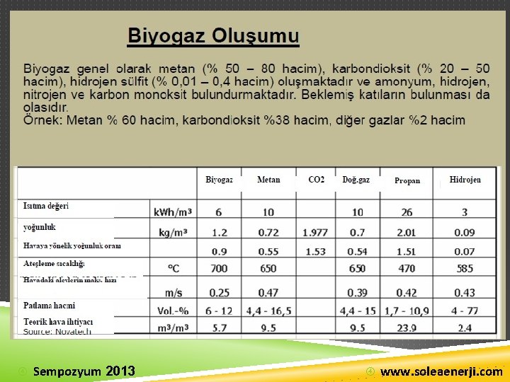  Sempozyum 2013 www. soleaenerji. com 