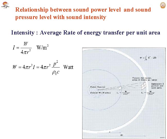 Relationship between sound power level and sound pressure level with sound intensity Intensity :