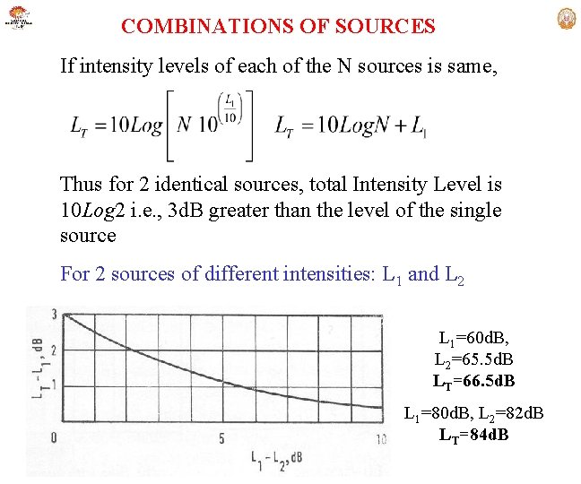 COMBINATIONS OF SOURCES If intensity levels of each of the N sources is same,