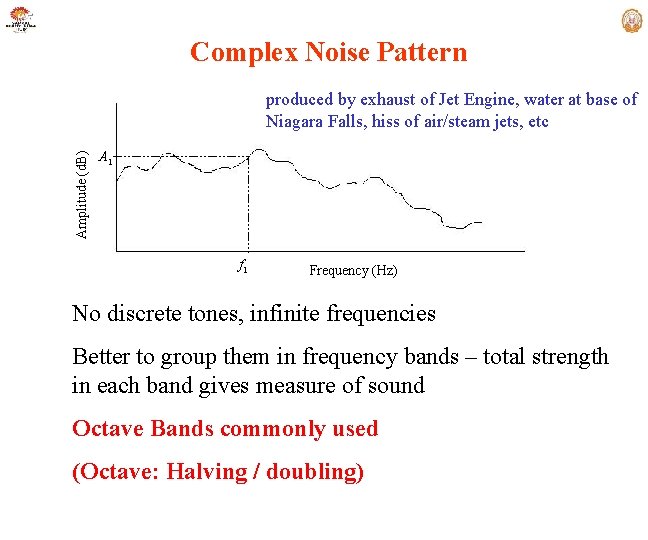 Complex Noise Pattern Amplitude (d. B) produced by exhaust of Jet Engine, water at