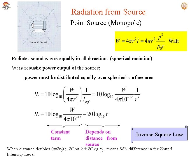 Radiation from Source Point Source (Monopole) Radiates sound waves equally in all directions (spherical