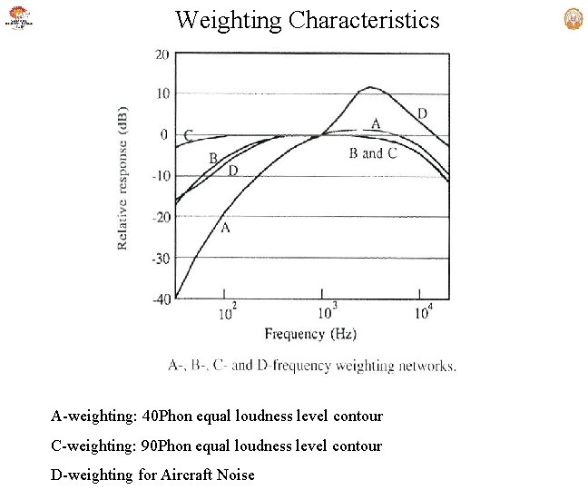 Weighting Characteristics A-weighting: 40 Phon equal loudness level contour C-weighting: 90 Phon equal loudness