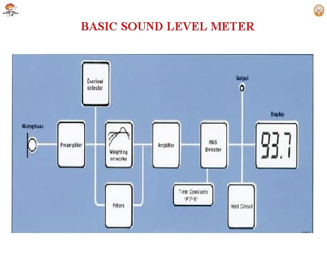 BASIC SOUND LEVEL METER 