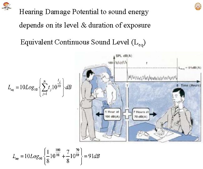 Hearing Damage Potential to sound energy depends on its level & duration of exposure