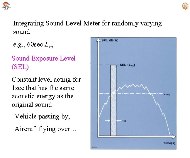 Integrating Sound Level Meter for randomly varying sound e. g. , 60 sec Leq