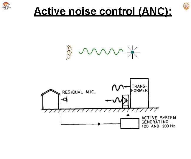 Active noise control (ANC): 