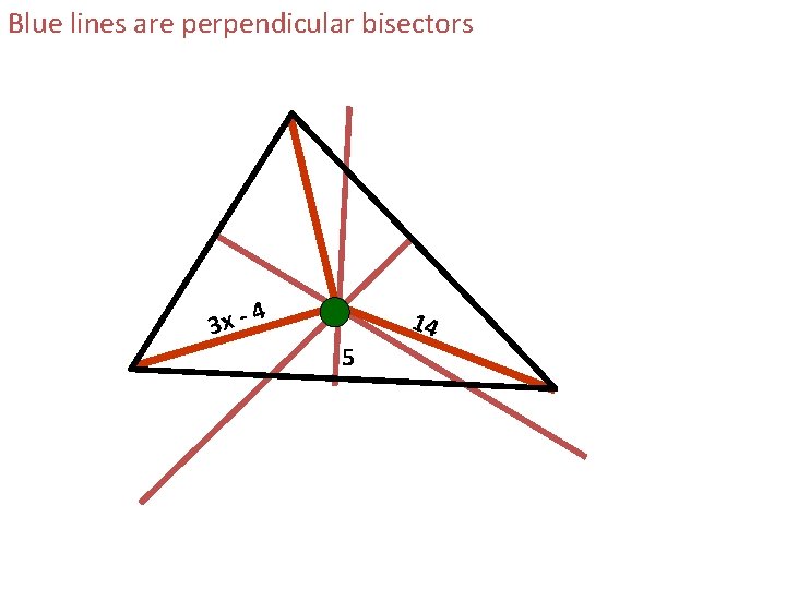 Blue lines are perpendicular bisectors 3 x - 4 14 5 