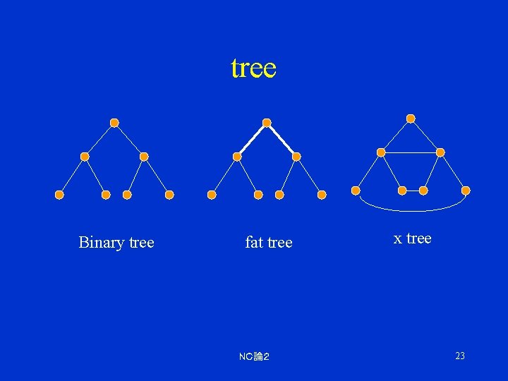 tree Binary tree fat tree ＮＣ論２ x tree 23 
