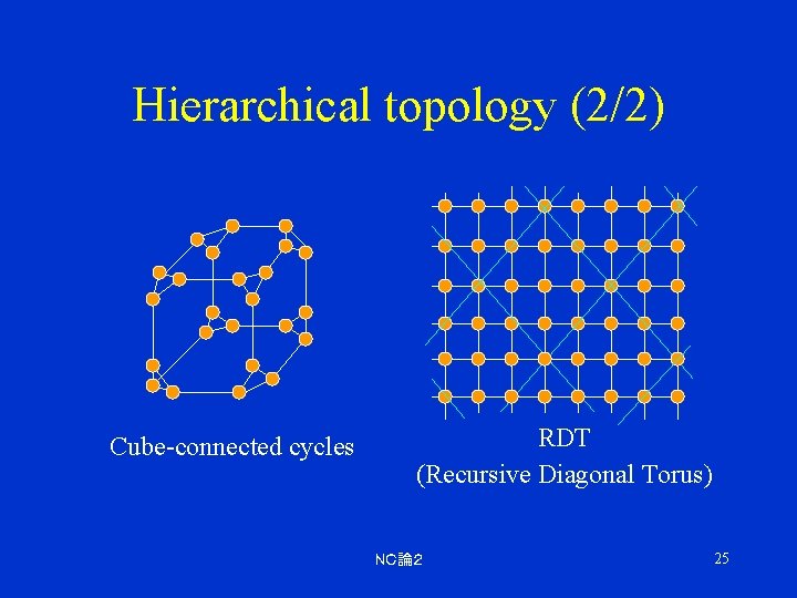 Hierarchical topology (2/2) Cube-connected cycles RDT (Recursive Diagonal Torus) ＮＣ論２ 25 