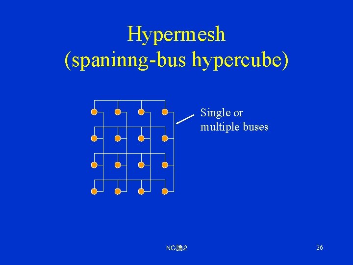 Hypermesh (spaninng-bus hypercube) Single or multiple buses ＮＣ論２ 26 