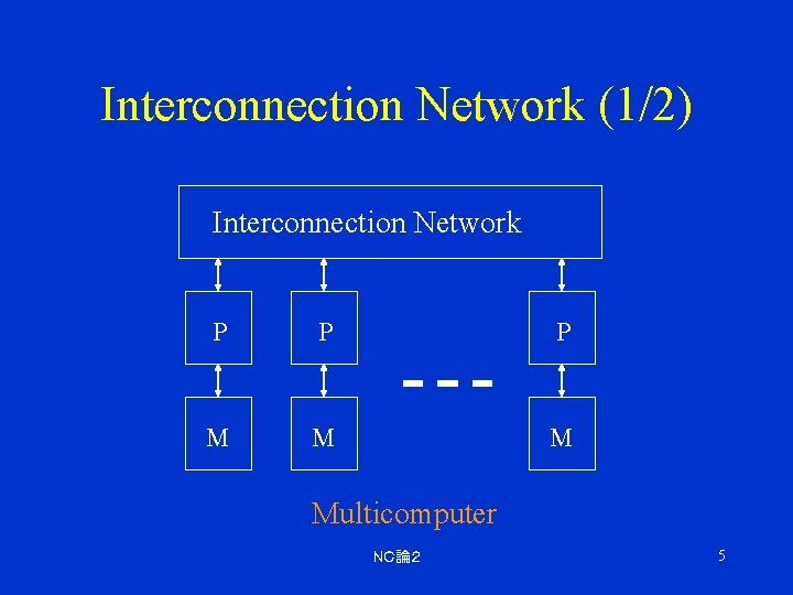 Interconnection Network (1/2) Interconnection Network P P P M Multicomputer ＮＣ論２ 5 