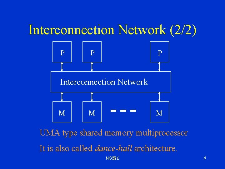 Interconnection Network (2/2) P P P Interconnection Network M M M UMA type shared