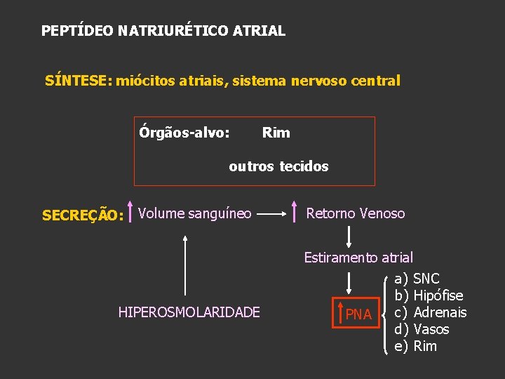 PEPTÍDEO NATRIURÉTICO ATRIAL SÍNTESE: miócitos atriais, sistema nervoso central Órgãos-alvo: Rim outros tecidos SECREÇÃO: