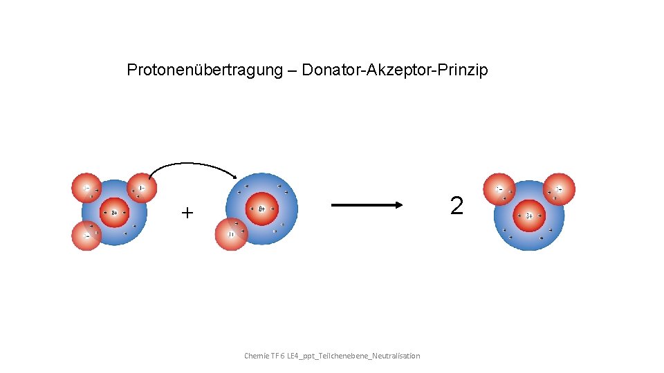 Protonenübertragung – Donator-Akzeptor-Prinzip 2 + Chemie TF 6 LE 4_ppt_Teilchenebene_Neutralisation 