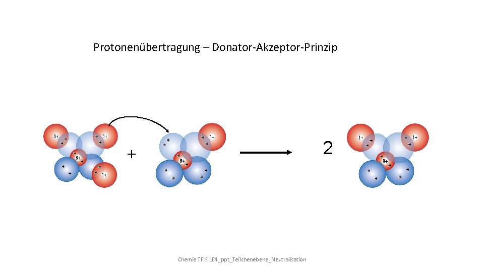 Protonenübertragung – Donator-Akzeptor-Prinzip 2 + Chemie TF 6 LE 4_ppt_Teilchenebene_Neutralisation 