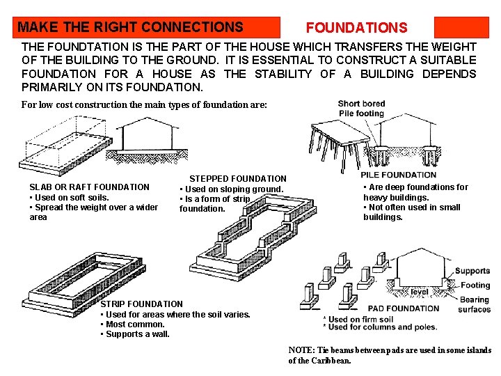 MAKE THE RIGHT CONNECTIONS FOUNDATIONS THE FOUNDTATION IS THE PART OF THE HOUSE WHICH