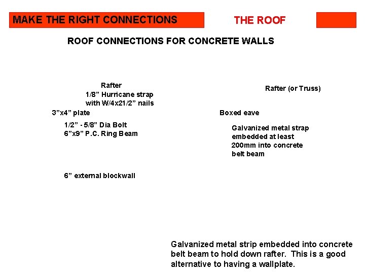 MAKE THE RIGHT CONNECTIONS THE ROOF CONNECTIONS FOR CONCRETE WALLS Rafter 1/8” Hurricane strap