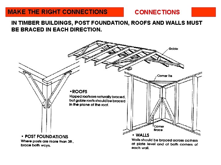 MAKE THE RIGHT CONNECTIONS IN TIMBER BUILDINGS, POST FOUNDATION, ROOFS AND WALLS MUST BE