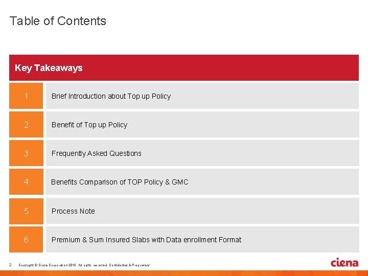 Table of Contents Key Takeaways 2 1 Brief Introduction about Top up Policy 2