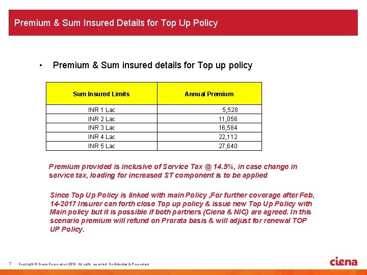 Premium & Sum Insured Details for Top Up Policy • Premium & Sum insured