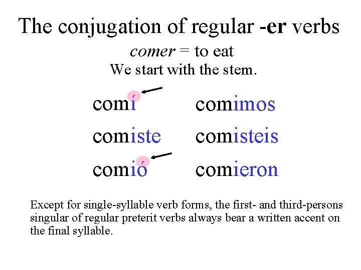 The conjugation of regular -er verbs comer = to eat We start with the