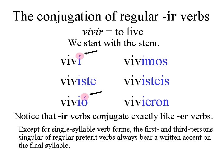 The conjugation of regular -ir verbs vivir = to live We start with the