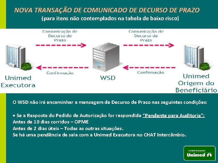 NOVA TRANSAÇÃO DE COMUNICADO DE DECURSO DE PRAZO (para itens não contemplados na tabela